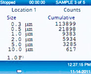 Figure 3. Typical particulate levels in an office space.